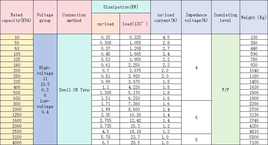 Technical Parameters